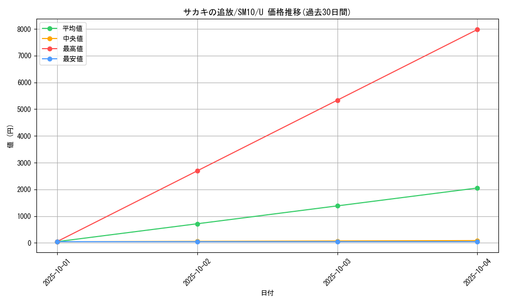 card_39278_series_61287_rarity_65215_graph