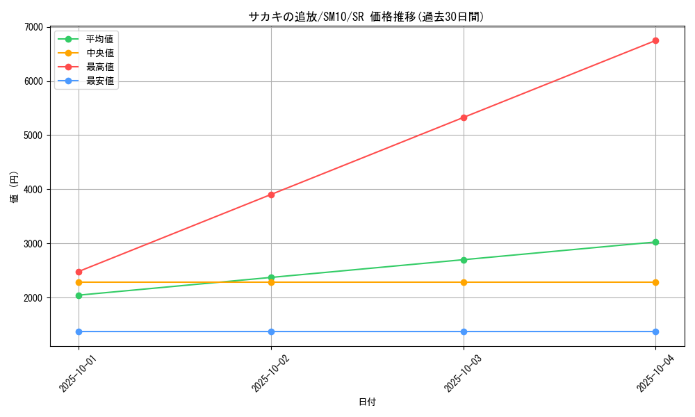 card_39278_series_61287_rarity_71891_graph
