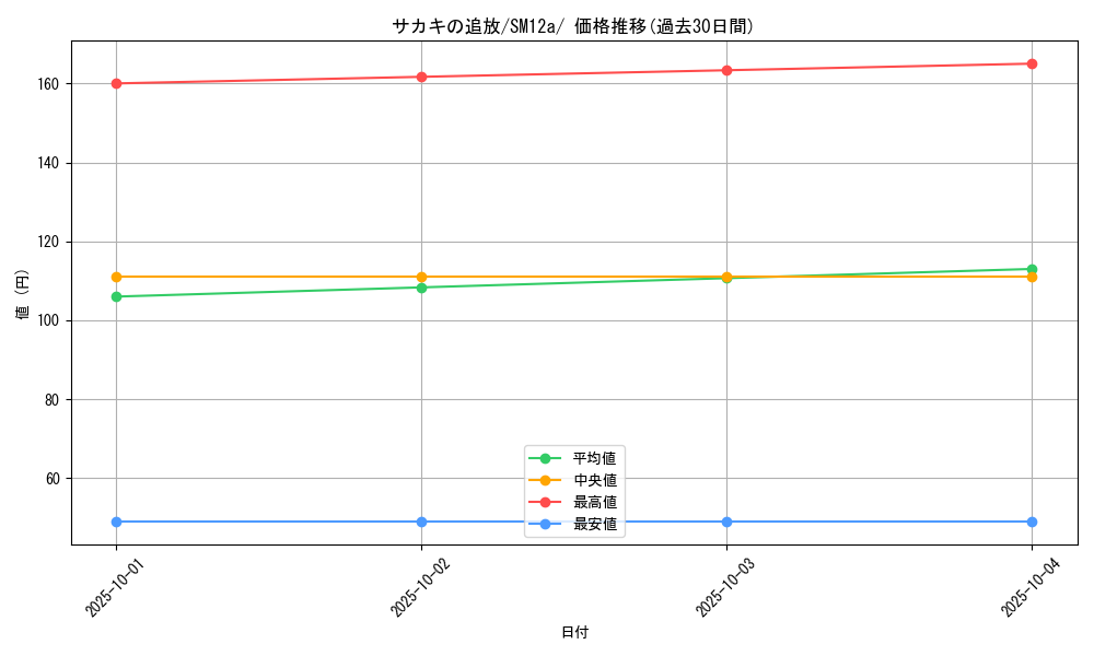 card_39278_series_61299_rarity_95225_graph