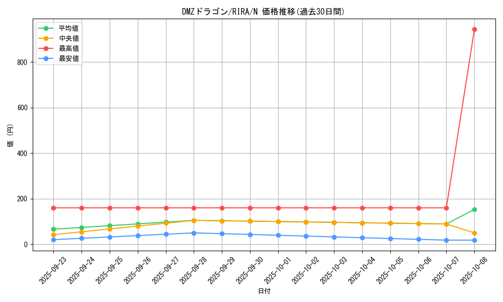 card_3927_series_8930_rarity_1_graph