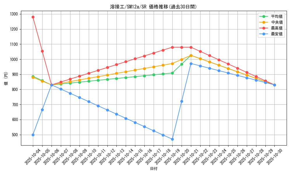 card_39280_series_61299_rarity_71891_graph