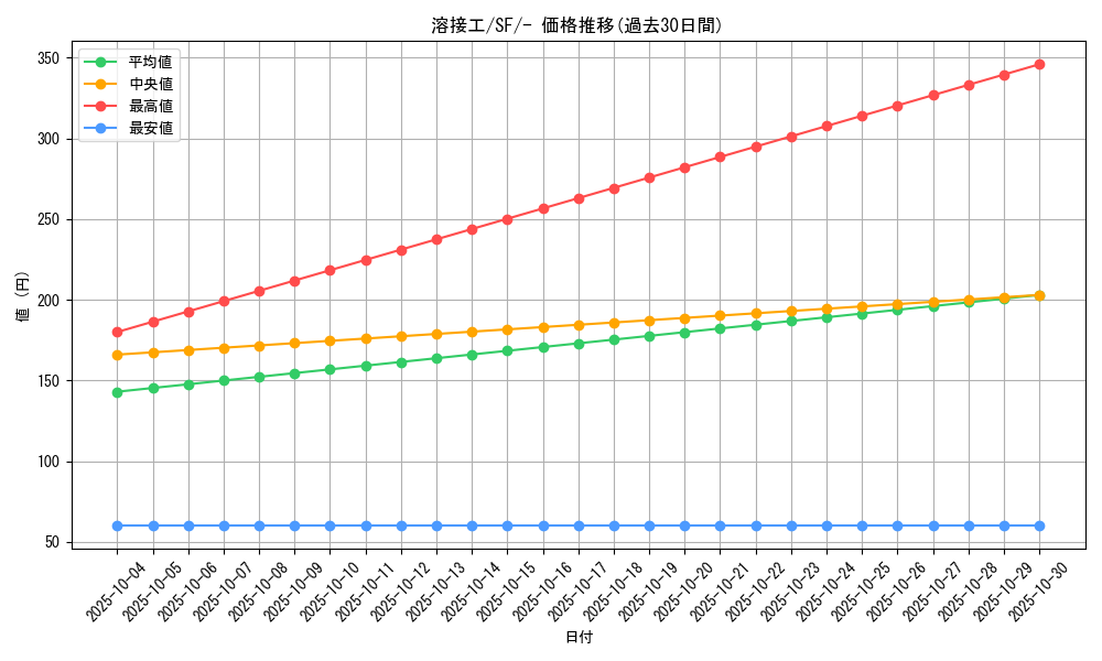 card_39280_series_61334_rarity_95225_graph