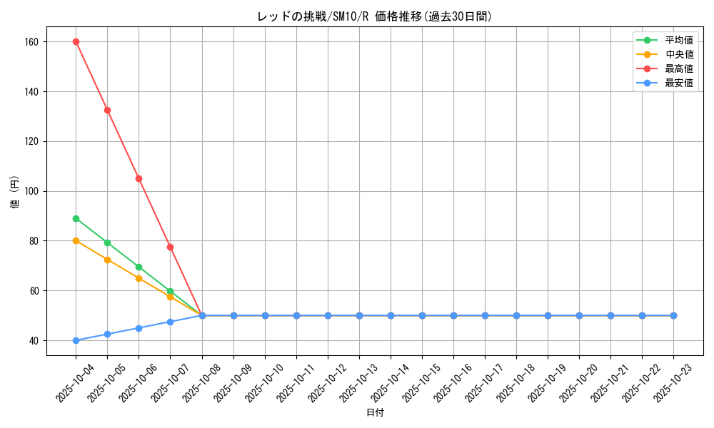 card_39281_series_61287_rarity_65216_graph