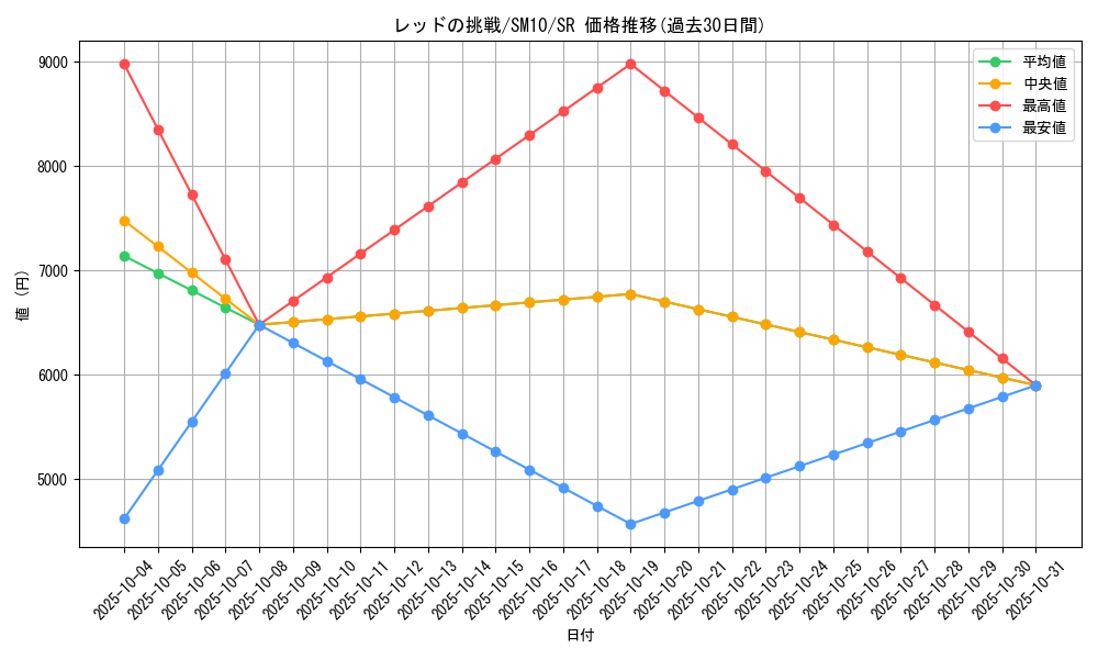 card_39281_series_61287_rarity_71891_graph