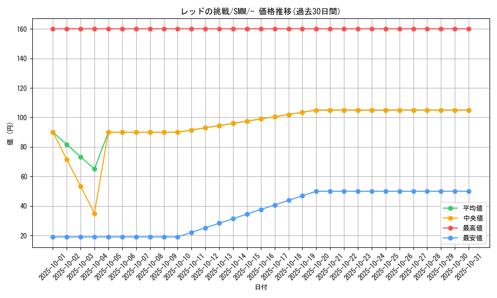 card_39281_series_61295_rarity_95225_graph