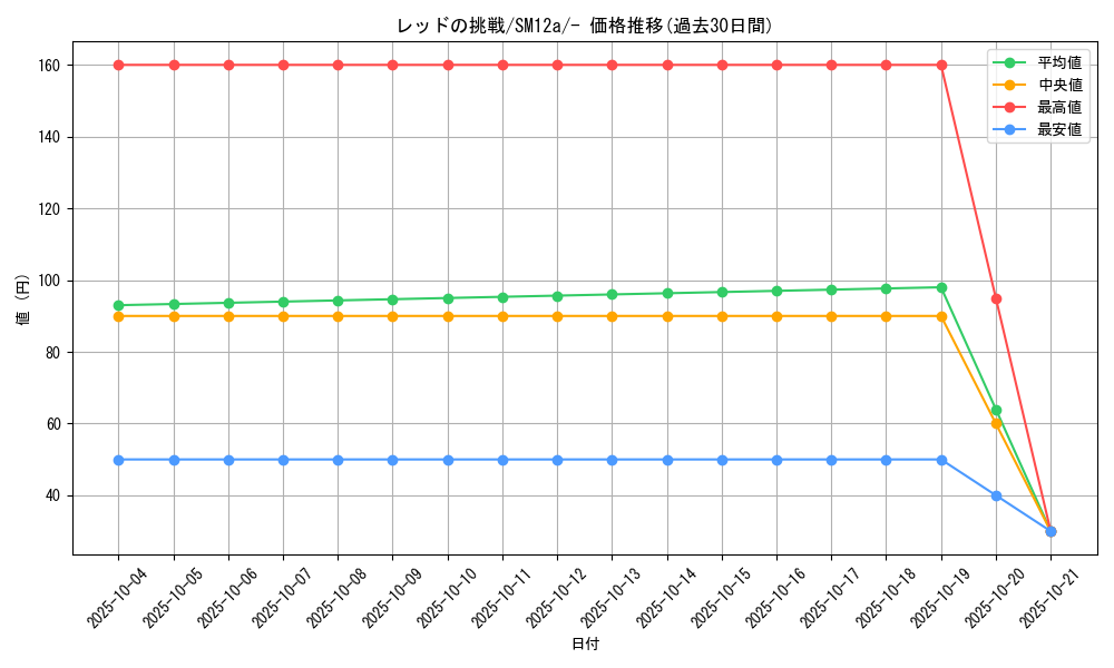 card_39281_series_61299_rarity_95225_graph