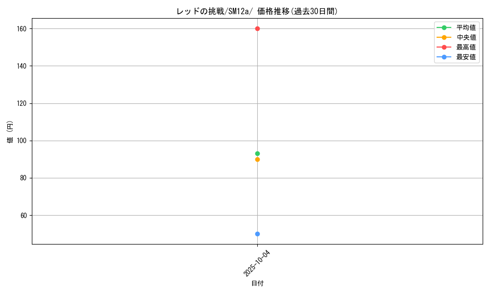 card_39281_series_61299_rarity_95225_graph