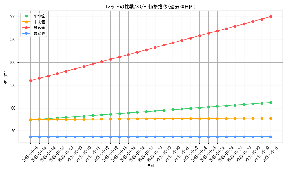 card_39281_series_61319_rarity_95225_graph