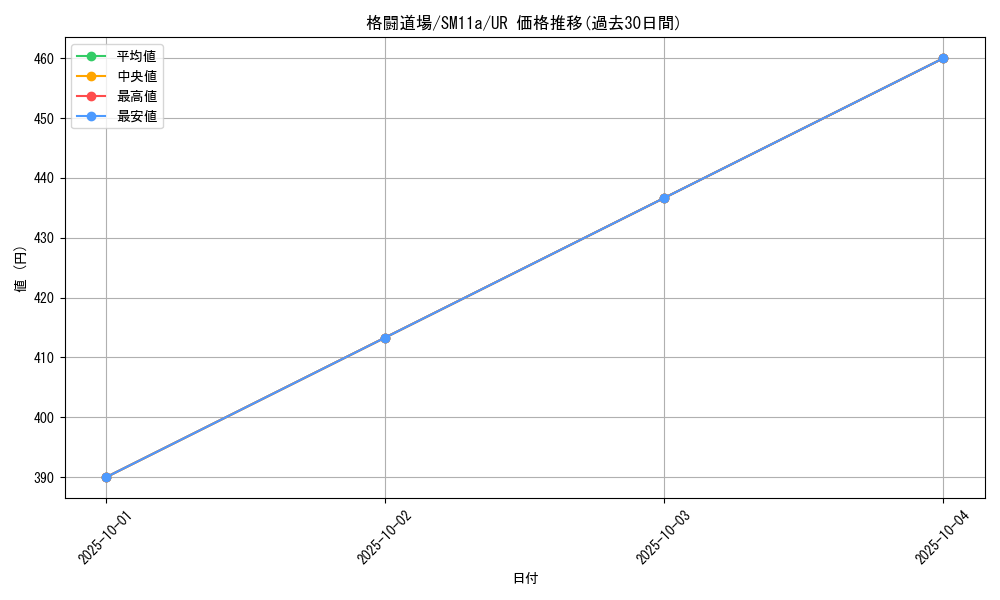 card_39282_series_61296_rarity_71893_graph