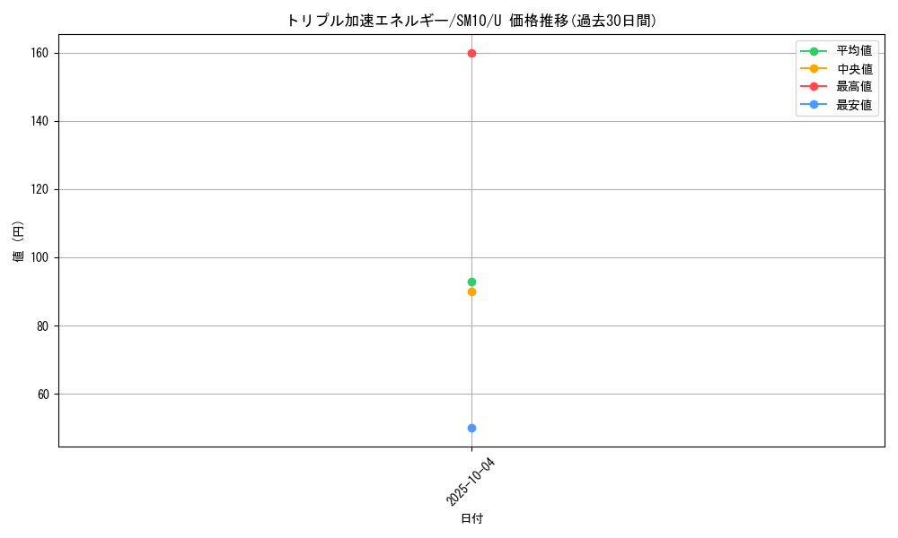 card_39284_series_61287_rarity_65215_graph