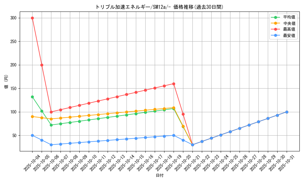 card_39284_series_61299_rarity_95225_graph