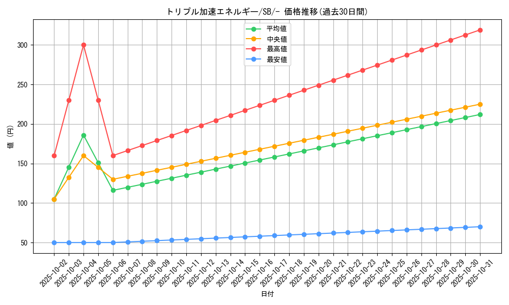 card_39284_series_61307_rarity_95225_graph