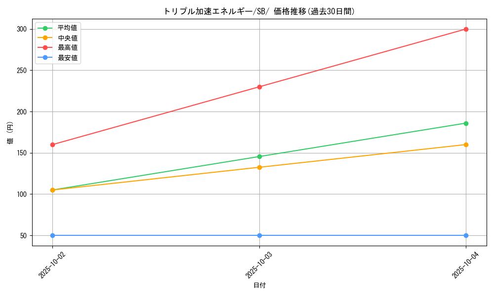 card_39284_series_61307_rarity_95225_graph