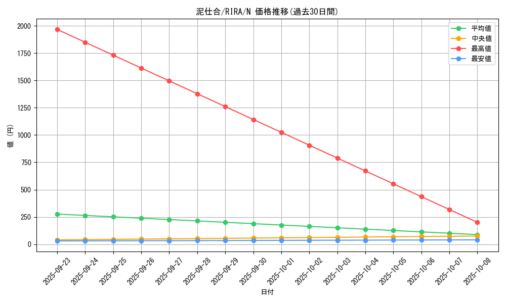 card_3928_series_8930_rarity_1_graph