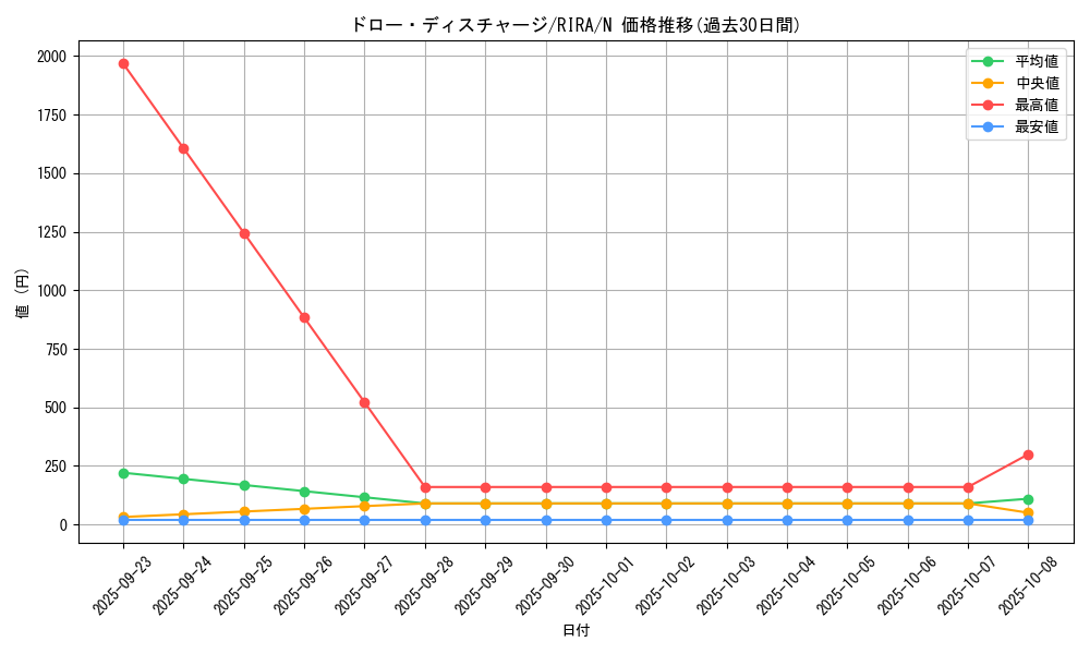 card_3929_series_8930_rarity_1_graph