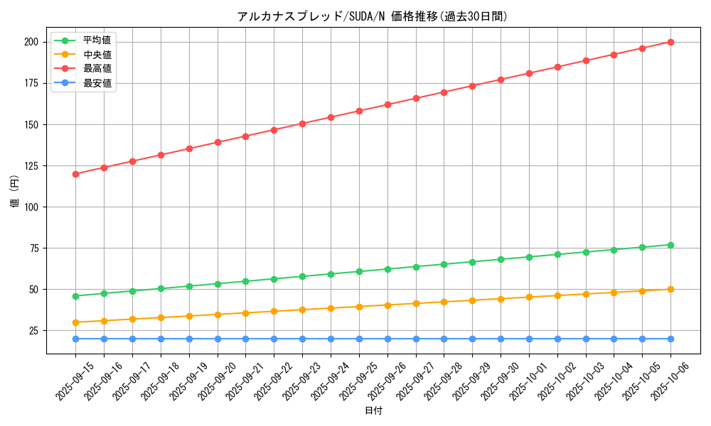 card_392_series_757_rarity_1_graph