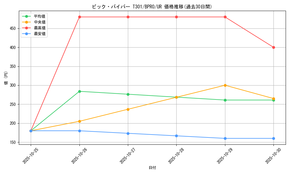 card_3930_series_74198_rarity_7_graph