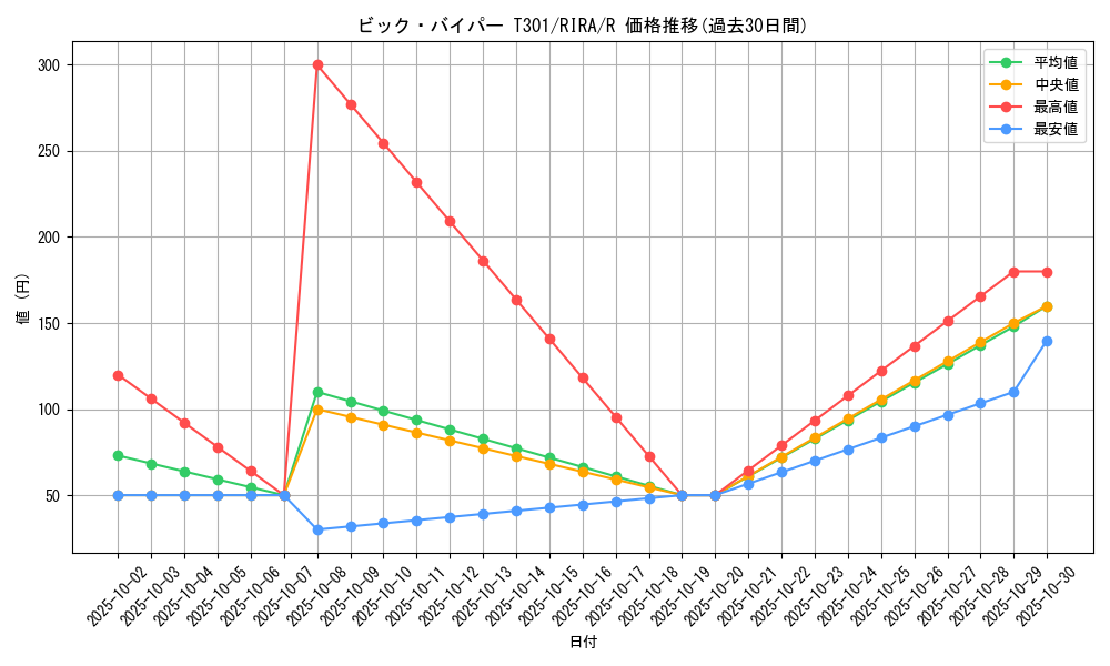 card_3930_series_8930_rarity_62_graph