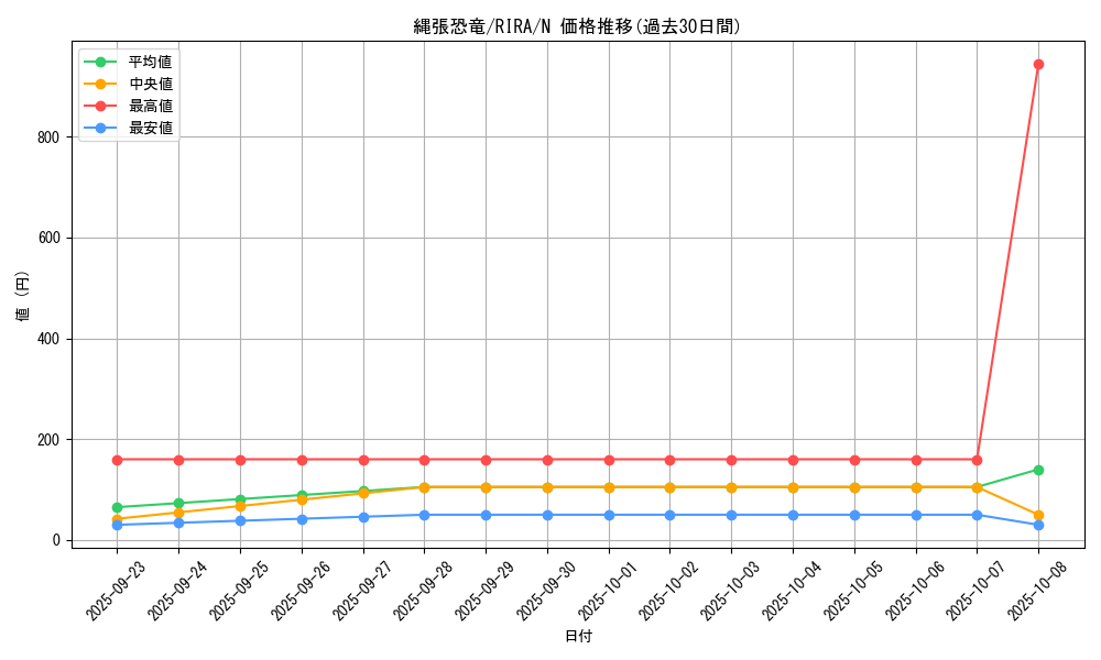 card_3931_series_8930_rarity_1_graph