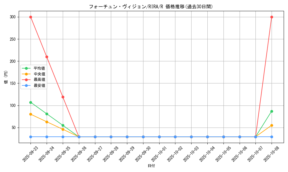 card_3932_series_8930_rarity_62_graph