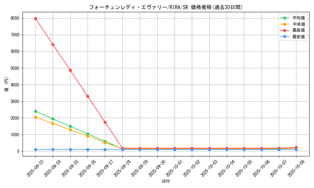 card_3933_series_8930_rarity_3_graph