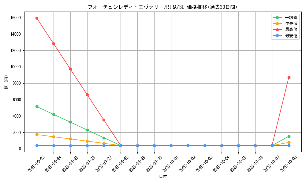 card_3933_series_8930_rarity_5_graph