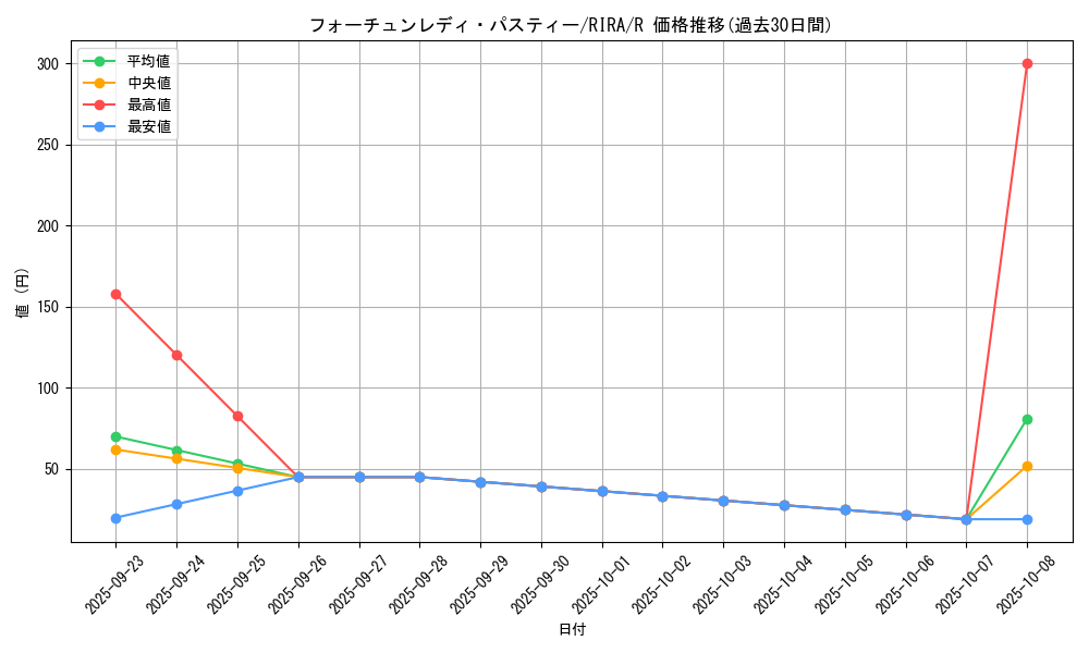 card_3935_series_8930_rarity_62_graph