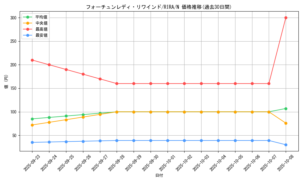 card_3936_series_8930_rarity_1_graph