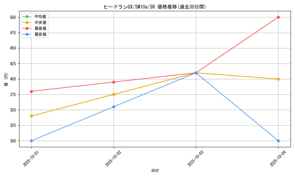 card_39374_series_61290_rarity_71891_graph