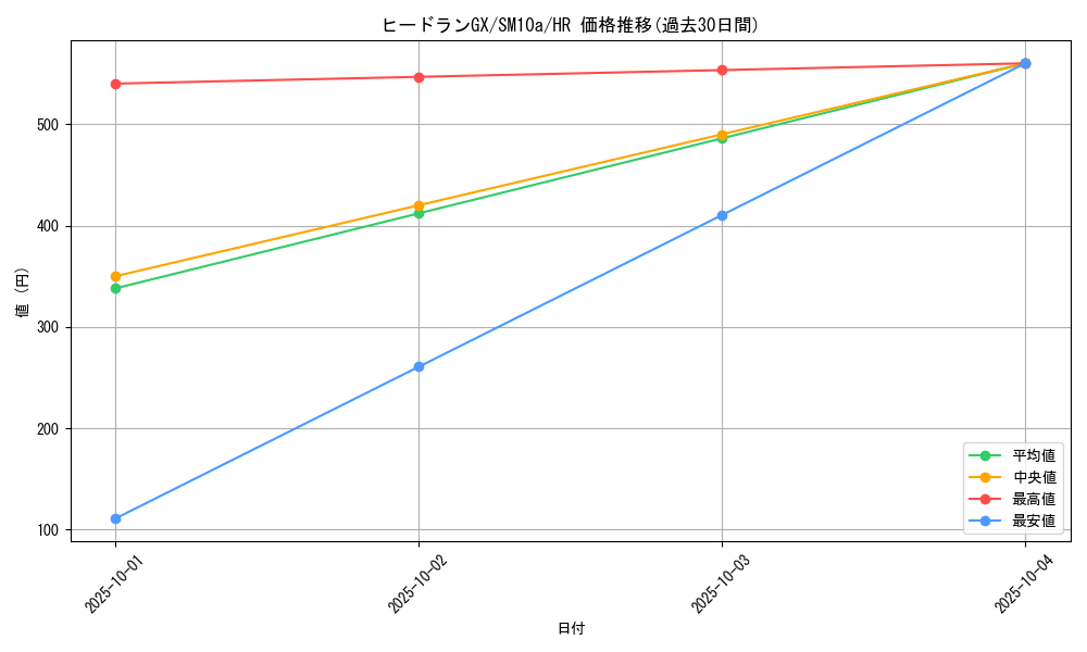 card_39374_series_61290_rarity_77945_graph