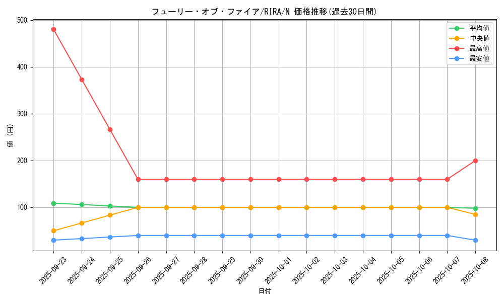 card_3937_series_8930_rarity_1_graph