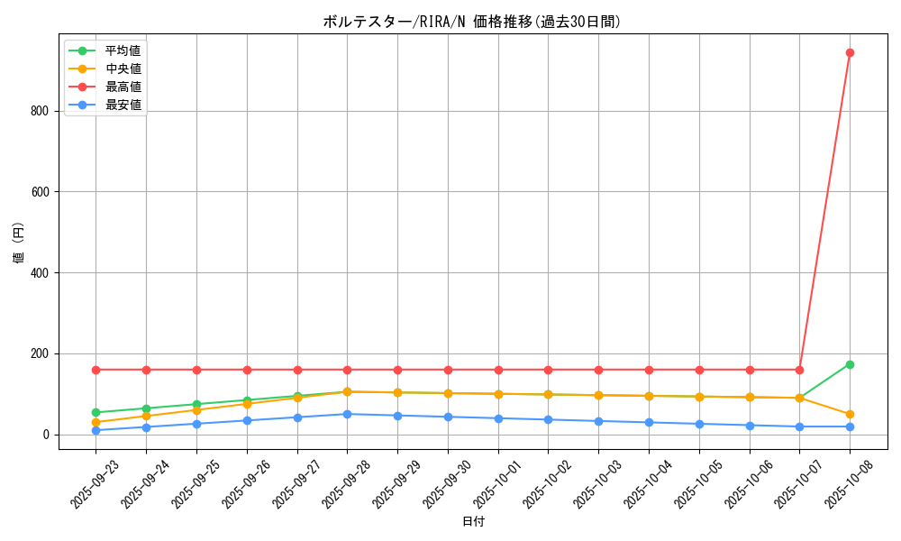 card_3938_series_8930_rarity_1_graph