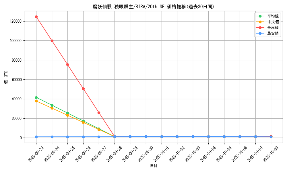 card_3939_series_8930_rarity_7560_graph