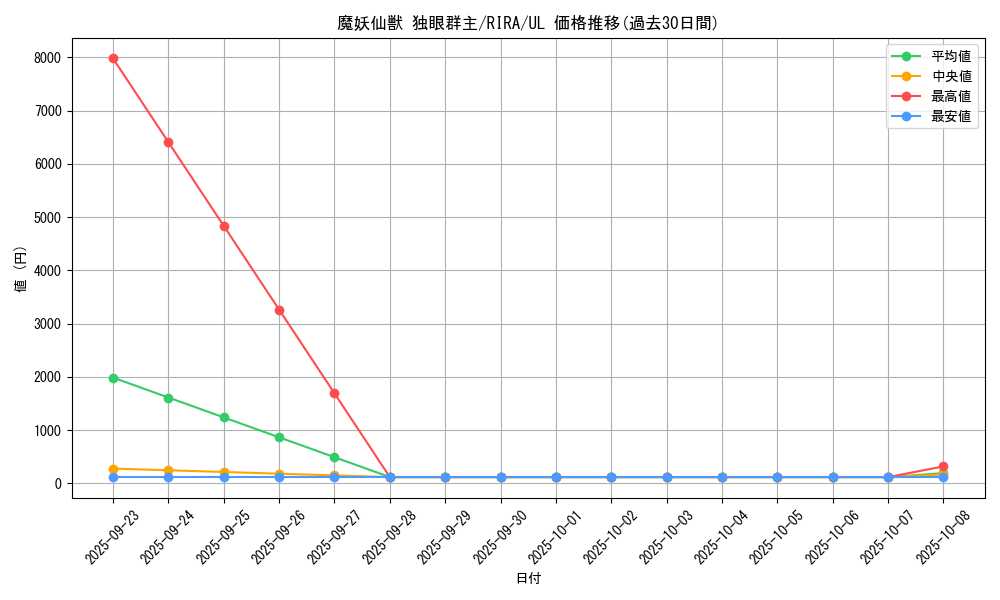 card_3939_series_8930_rarity_77_graph