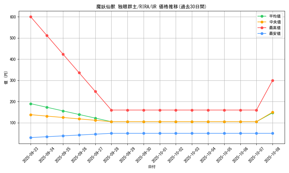 card_3939_series_8930_rarity_7_graph