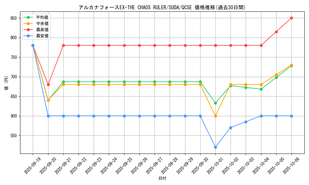 card_393_series_757_rarity_408_graph