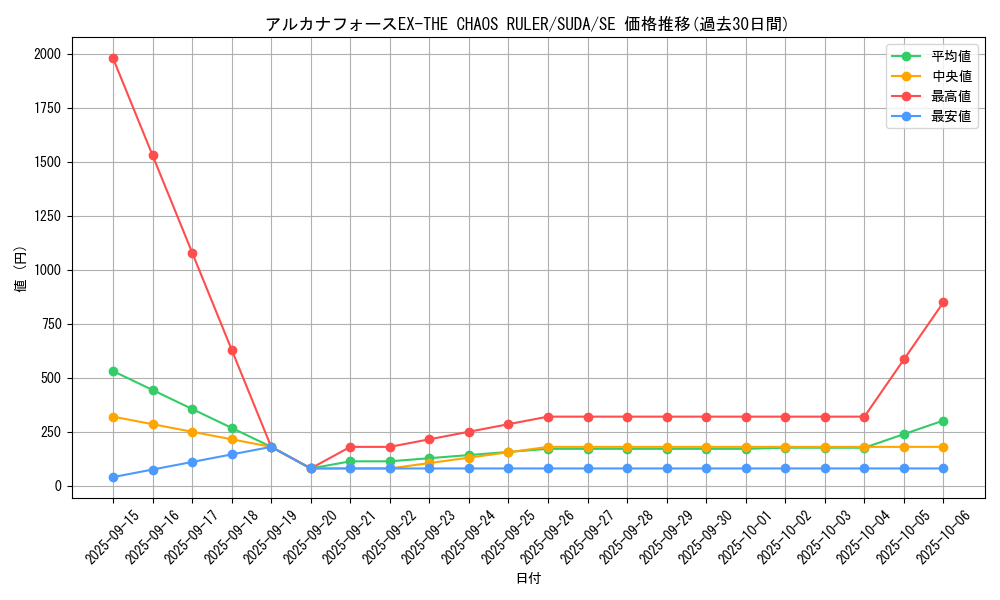 card_393_series_757_rarity_5_graph