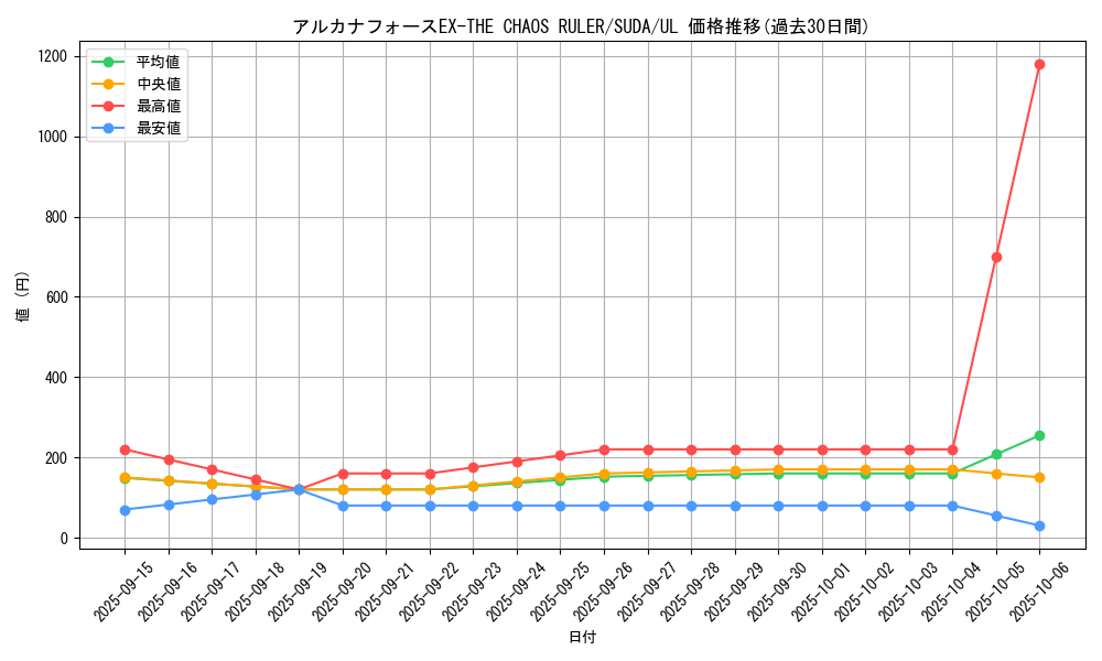 card_393_series_757_rarity_77_graph