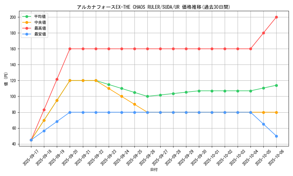 card_393_series_757_rarity_7_graph