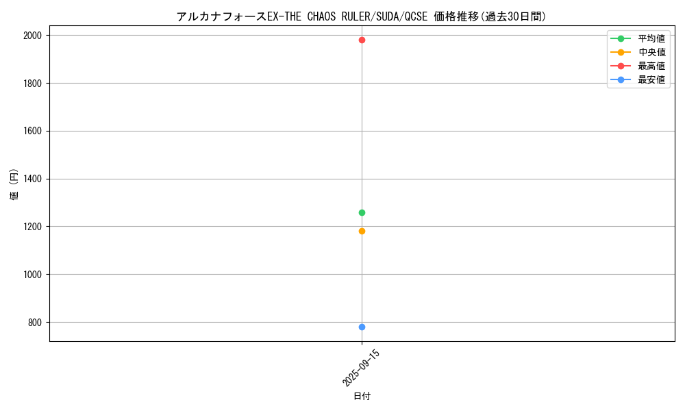 card_393_series_762_rarity_408_graph