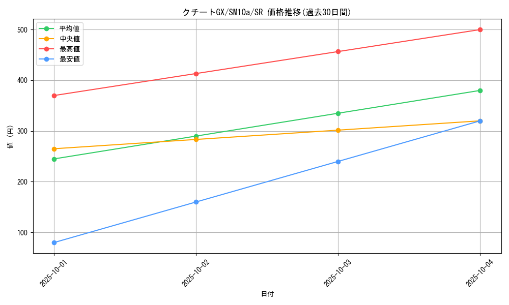 card_39400_series_61290_rarity_71891_graph