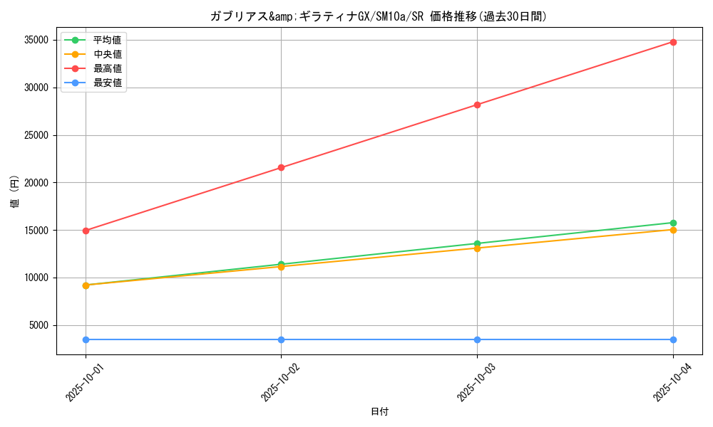 card_39402_series_61290_rarity_71891_graph