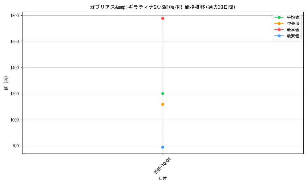 card_39402_series_61290_rarity_73311_graph
