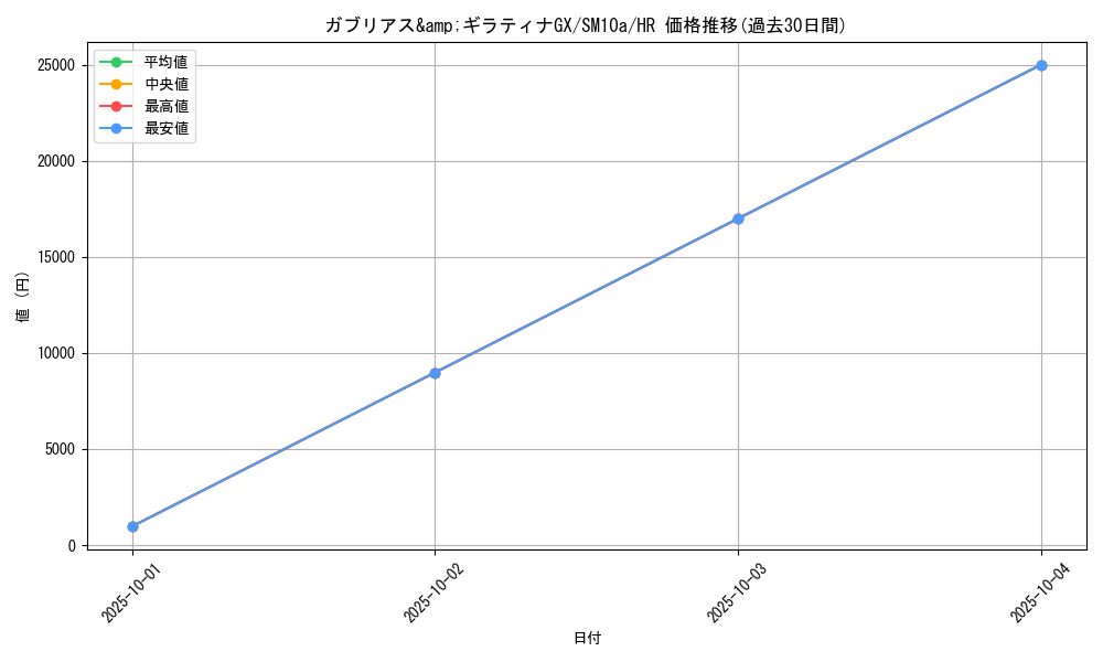 card_39402_series_61290_rarity_77945_graph