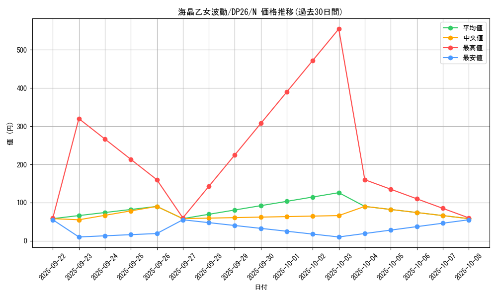 card_3940_series_4735_rarity_1_graph