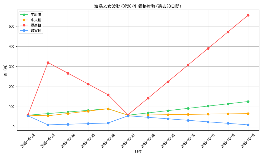 card_3940_series_4735_rarity_1_graph