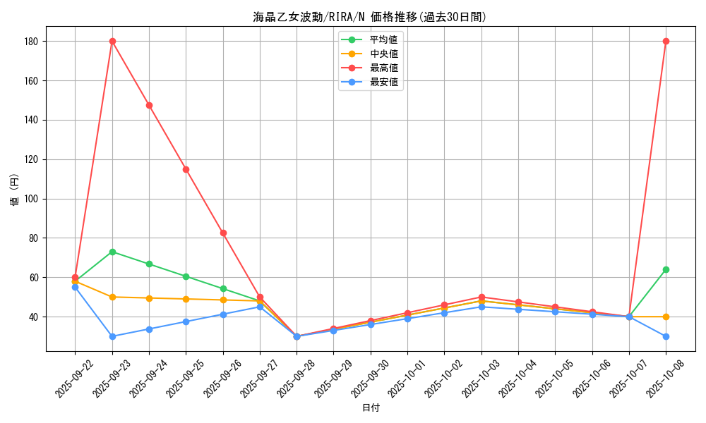 card_3940_series_8930_rarity_1_graph