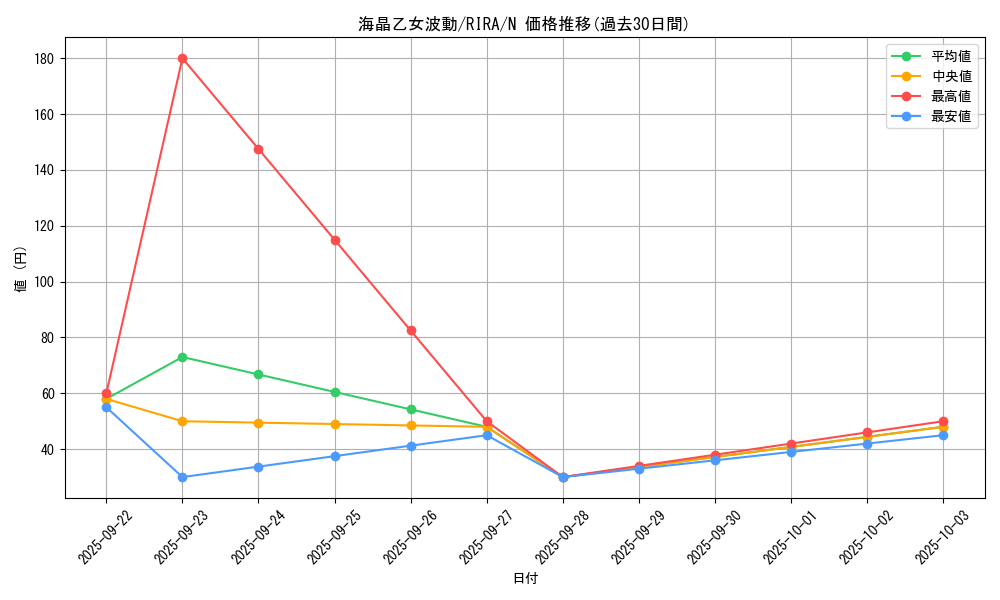 card_3940_series_8930_rarity_1_graph