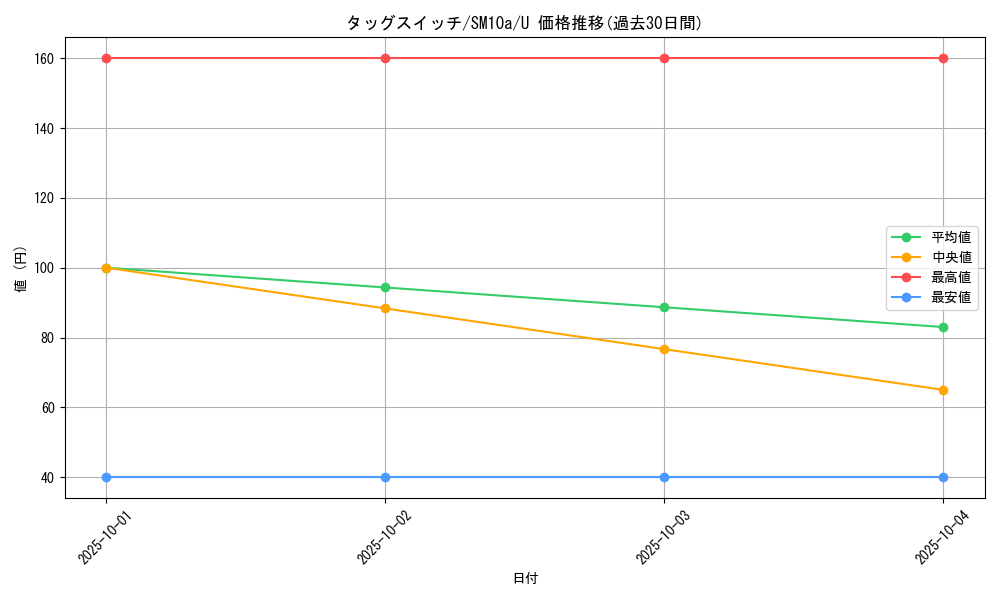card_39415_series_61290_rarity_65215_graph