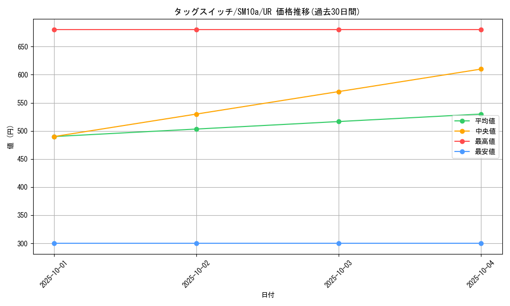 card_39415_series_61290_rarity_71893_graph
